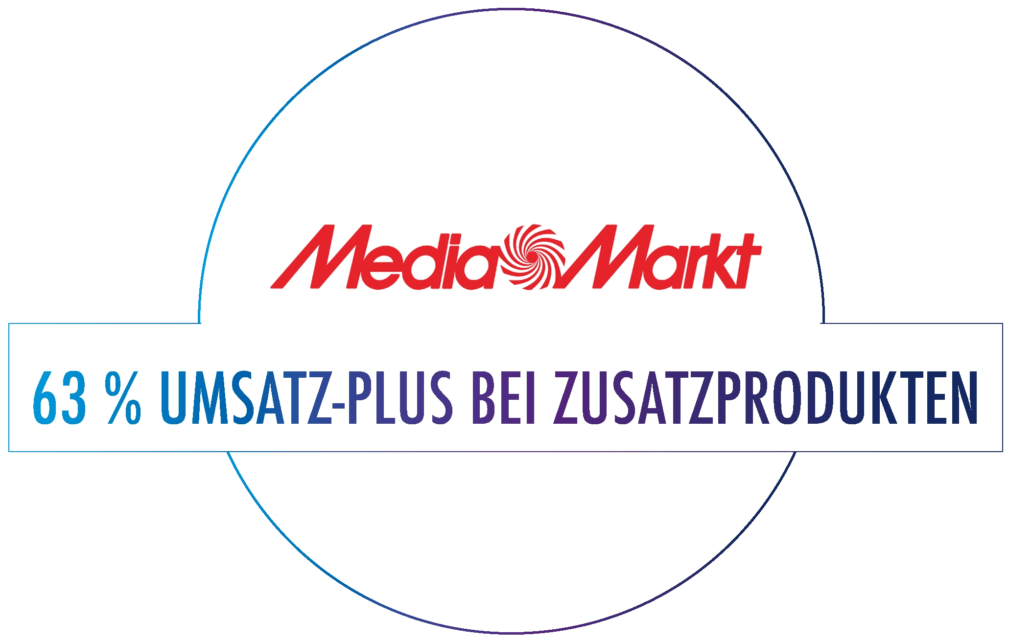Vertriebsergebnis aus einem Kundenprojekt